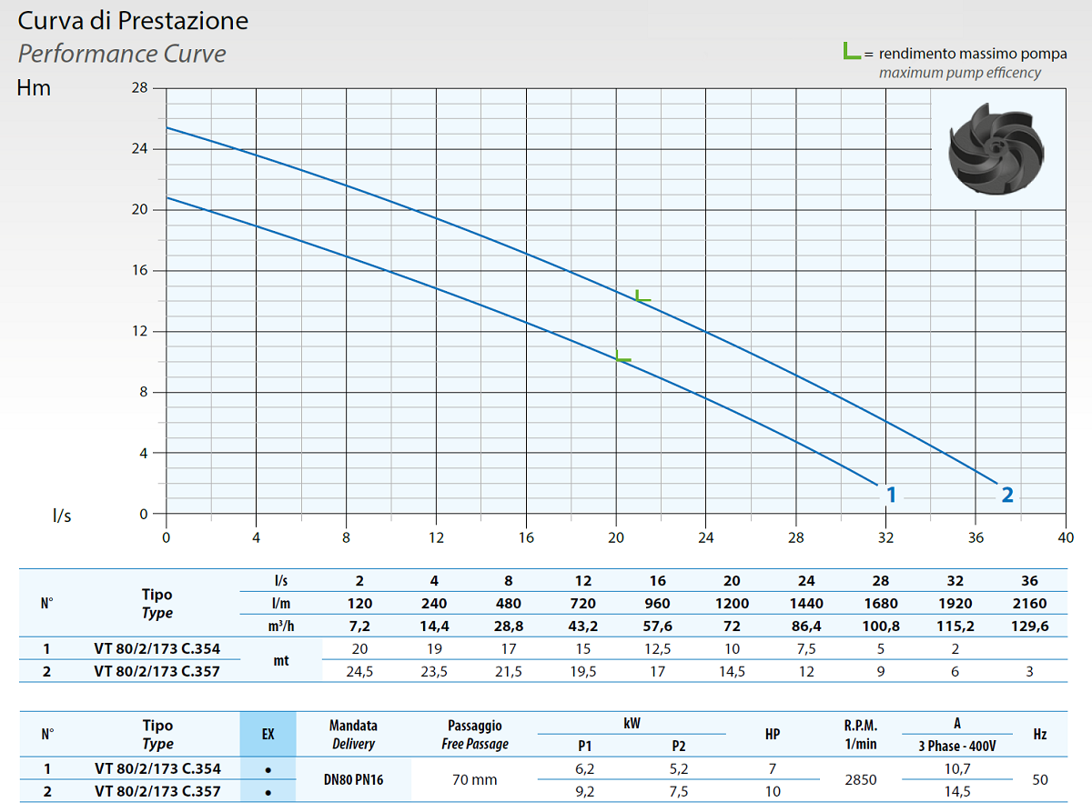  Dreno VM-VT Ex 65-80 Tauchpumpe 